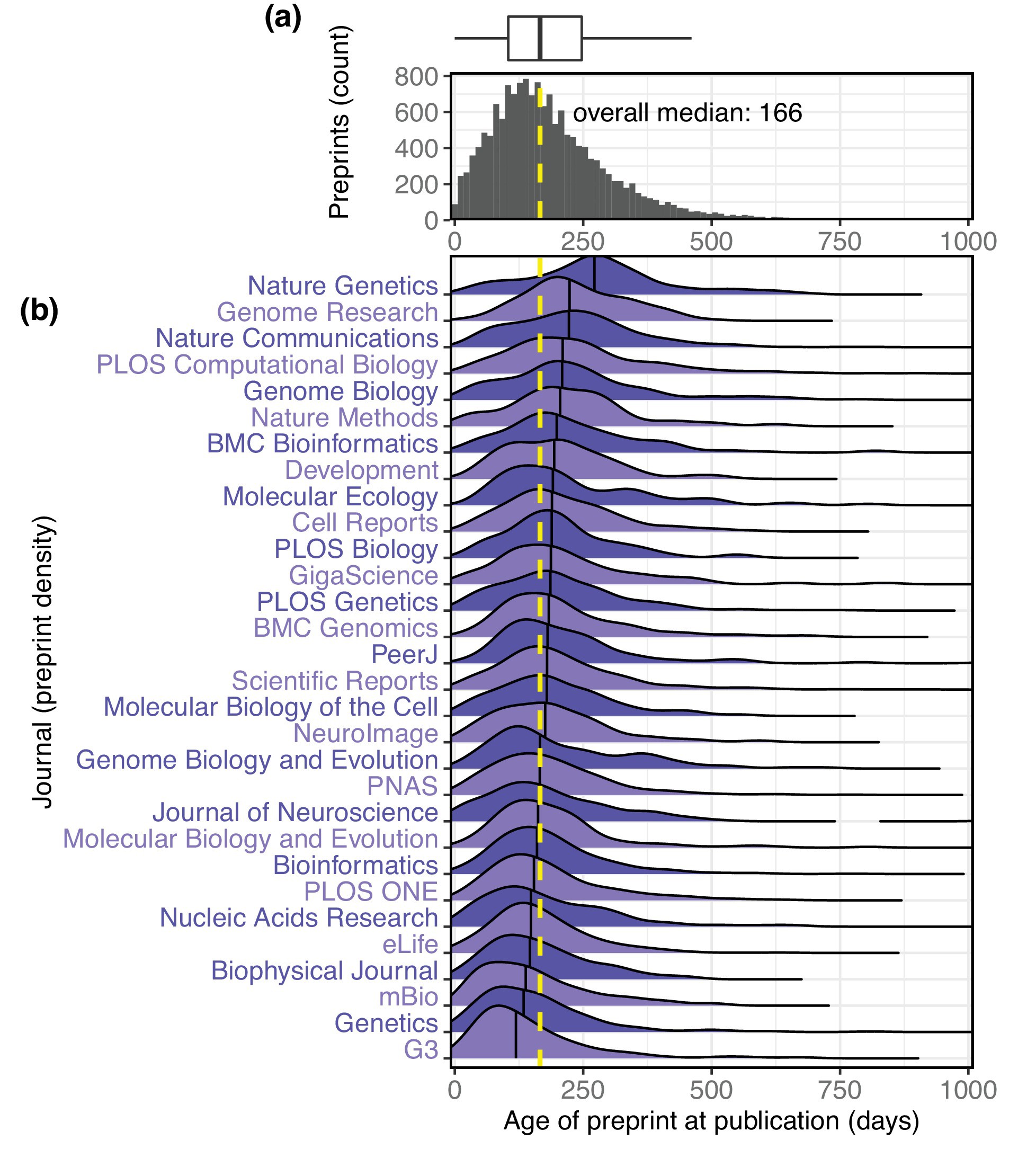 Undertrykke Transistor Med andre ord Rich Abdill | Bioinformatics person